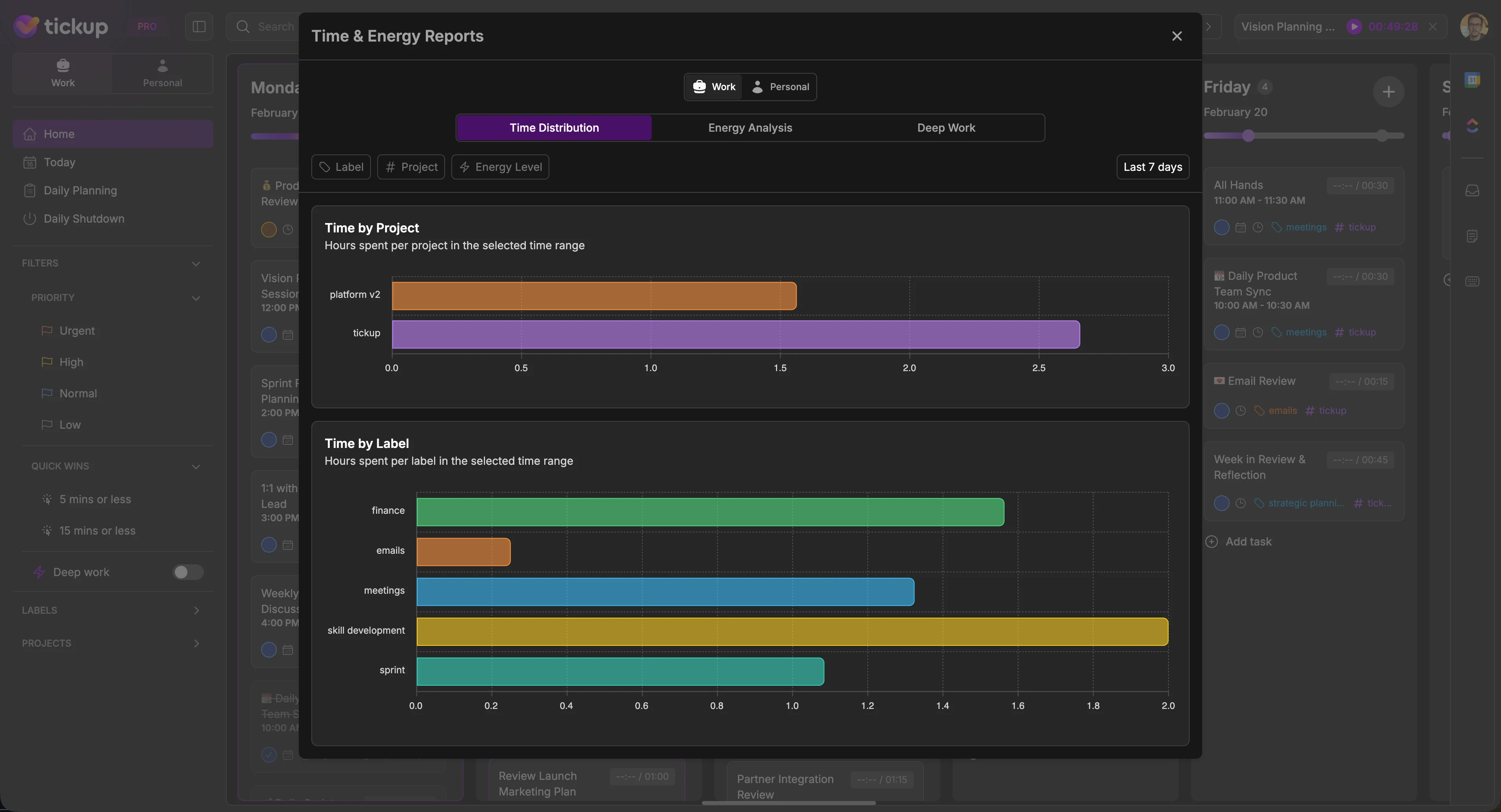 Time Distribution report showing hours tracked by project and label with horizontal bar charts